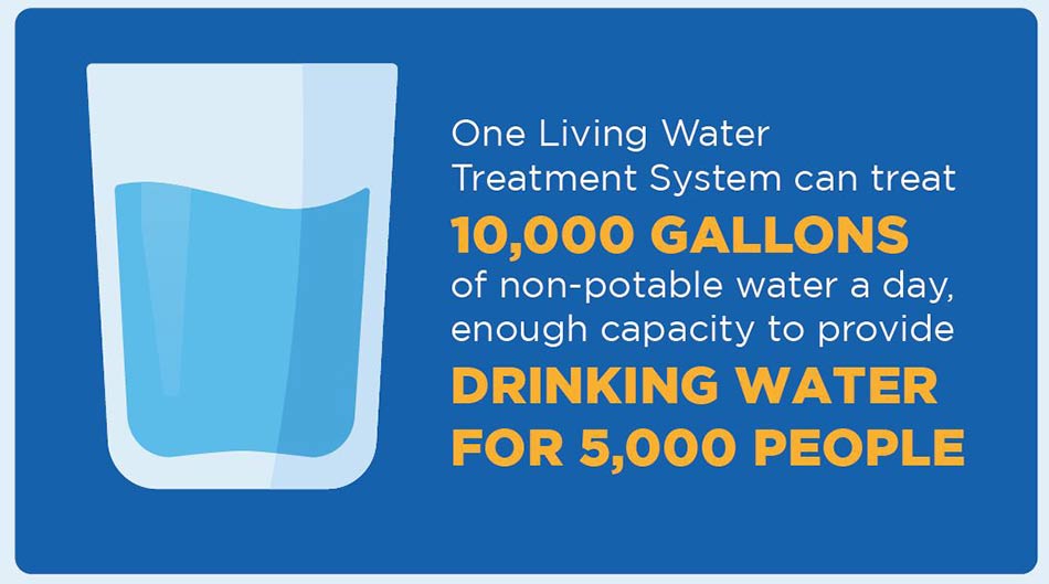 Why is water access important for children in developing countries?